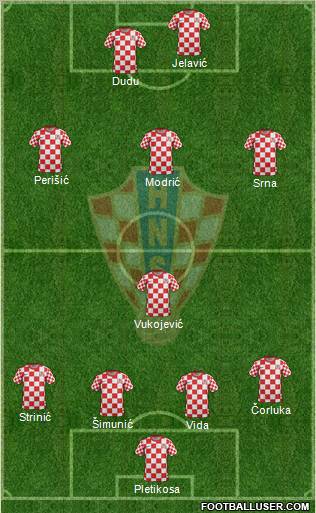 Croatia Formation 2012