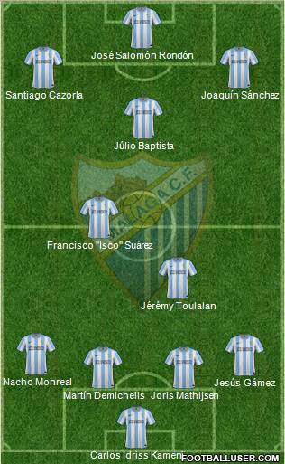 Málaga C.F., S.A.D. Formation 2012