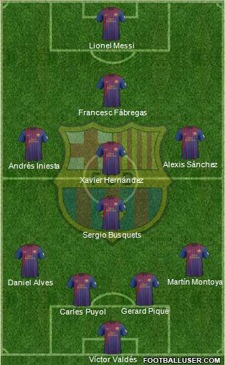 F.C. Barcelona Formation 2012