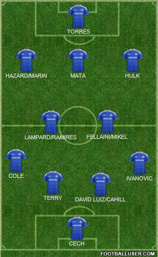 Chelsea Formation 2012