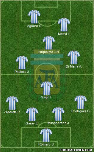 Argentina Formation 2012
