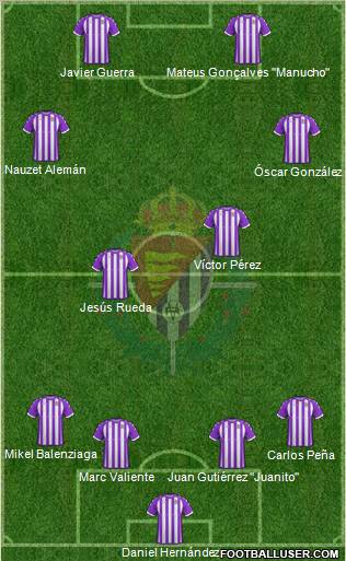 R. Valladolid C.F., S.A.D. Formation 2012