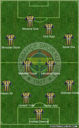 Fenerbahçe SK Formation 2012
