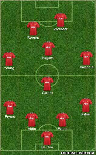 Manchester United Formation 2012