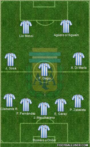 Argentina Formation 2012