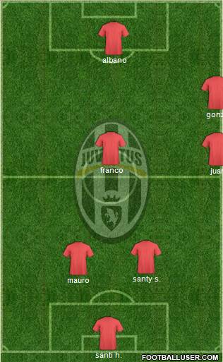 Juventus Formation 2012