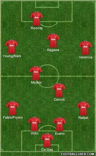 Manchester United Formation 2012