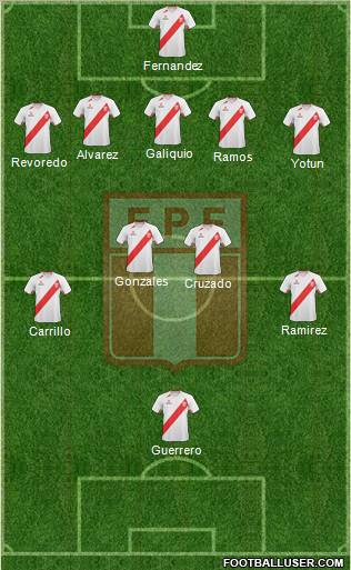 Peru Formation 2012