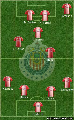 Club Guadalajara Formation 2012