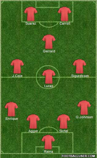Liverpool Formation 2012