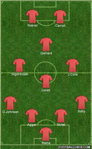 Liverpool Formation 2012