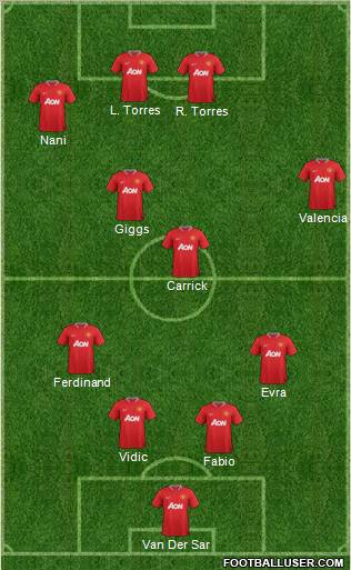 Manchester United Formation 2012