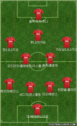 Manchester United Formation 2012