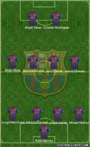 F.C. Barcelona Formation 2012