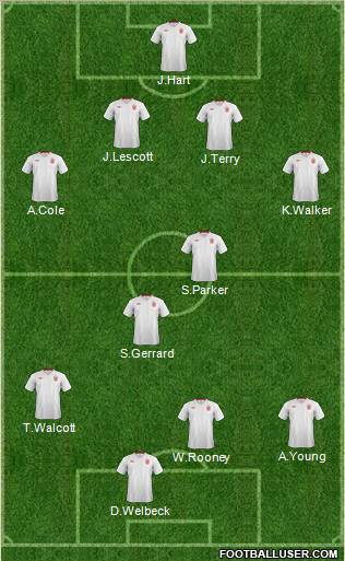 England Formation 2012
