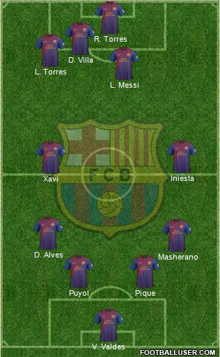 F.C. Barcelona Formation 2012