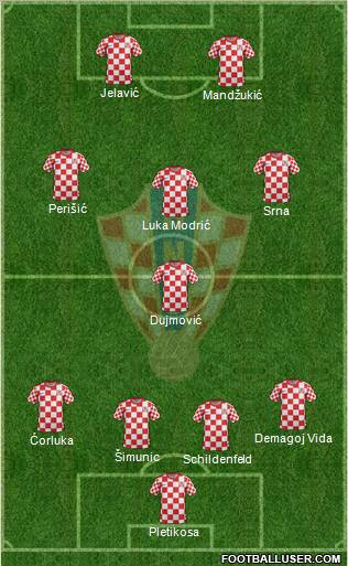 Croatia Formation 2012