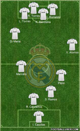 R. Madrid Castilla Formation 2012