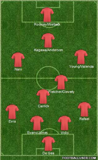 Manchester United Formation 2012
