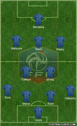 France Formation 2012