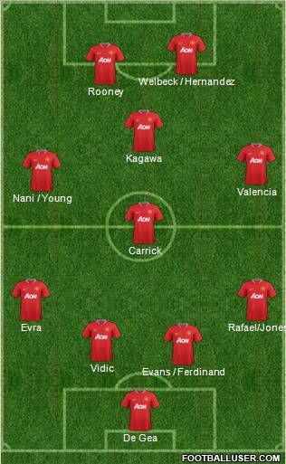 Manchester United Formation 2012