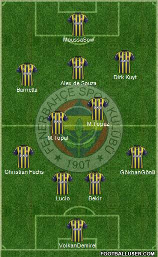 Fenerbahçe SK Formation 2012