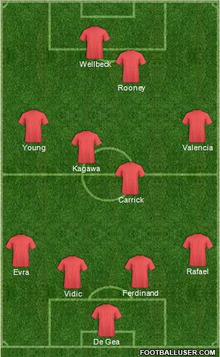 Manchester United Formation 2012