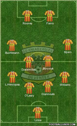 Go Ahead Eagles Formation 2012