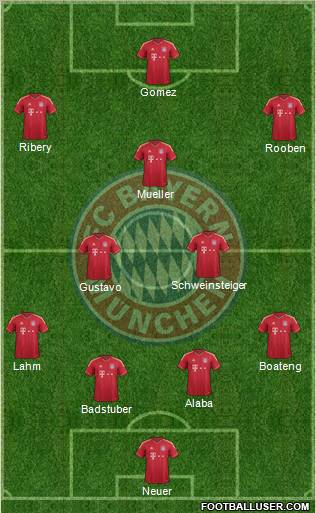 FC Bayern München Formation 2012