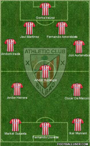 Athletic Club Formation 2012