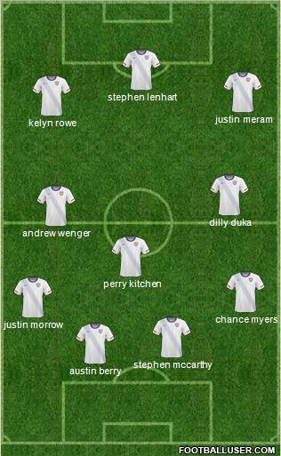 U.S.A. Formation 2012