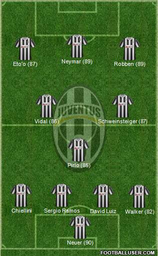 Juventus Formation 2012