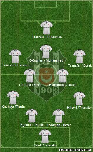 Besiktas JK Formation 2012