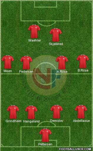 Norway Formation 2012
