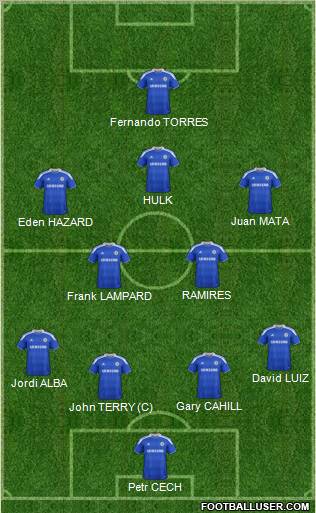 Chelsea Formation 2012