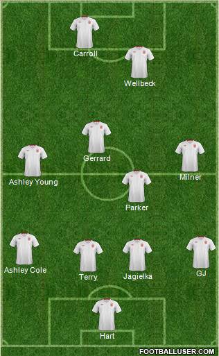England Formation 2012