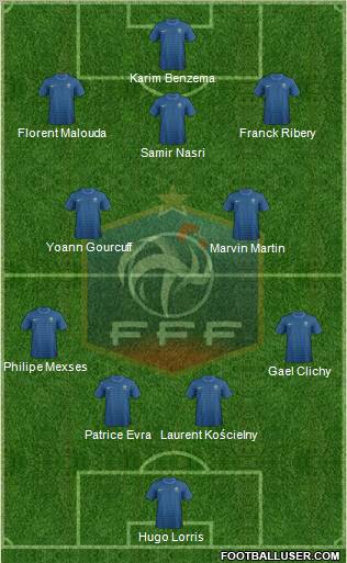 France Formation 2012