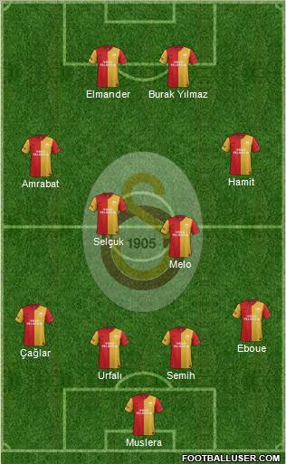 Galatasaray SK Formation 2012