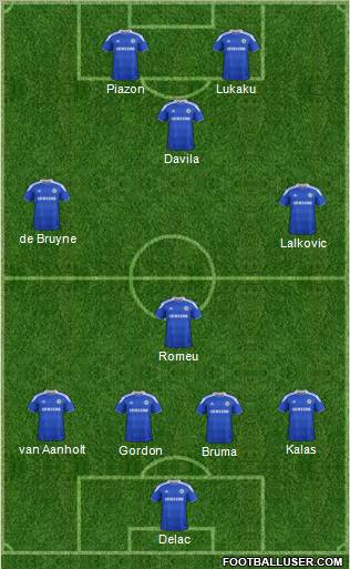 Chelsea Formation 2012