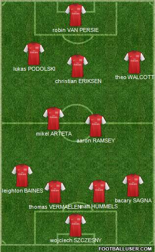 Arsenal Formation 2012