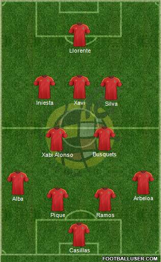 Spain Formation 2012