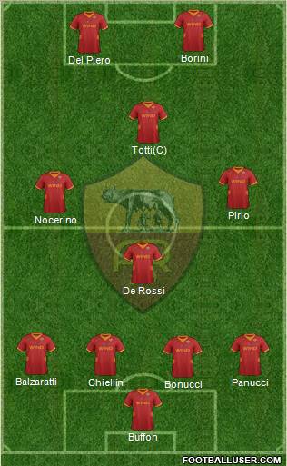 AS Roma Formation 2012