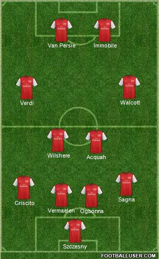 Arsenal Formation 2012