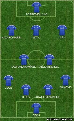Chelsea Formation 2012