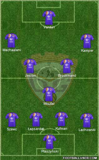 C.D. Guadalajara Formation 2012