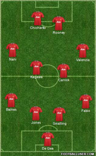 Manchester United Formation 2012