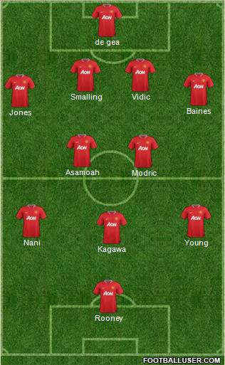Manchester United Formation 2012