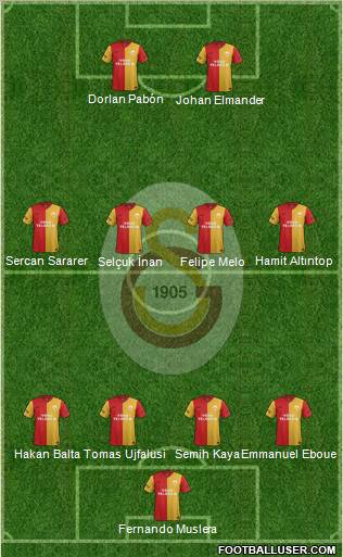Galatasaray SK Formation 2012