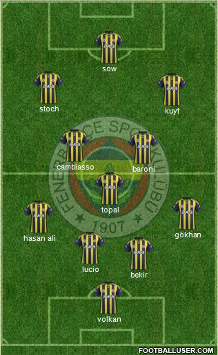 Fenerbahçe SK Formation 2012