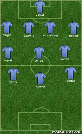Sydney FC Formation 2012